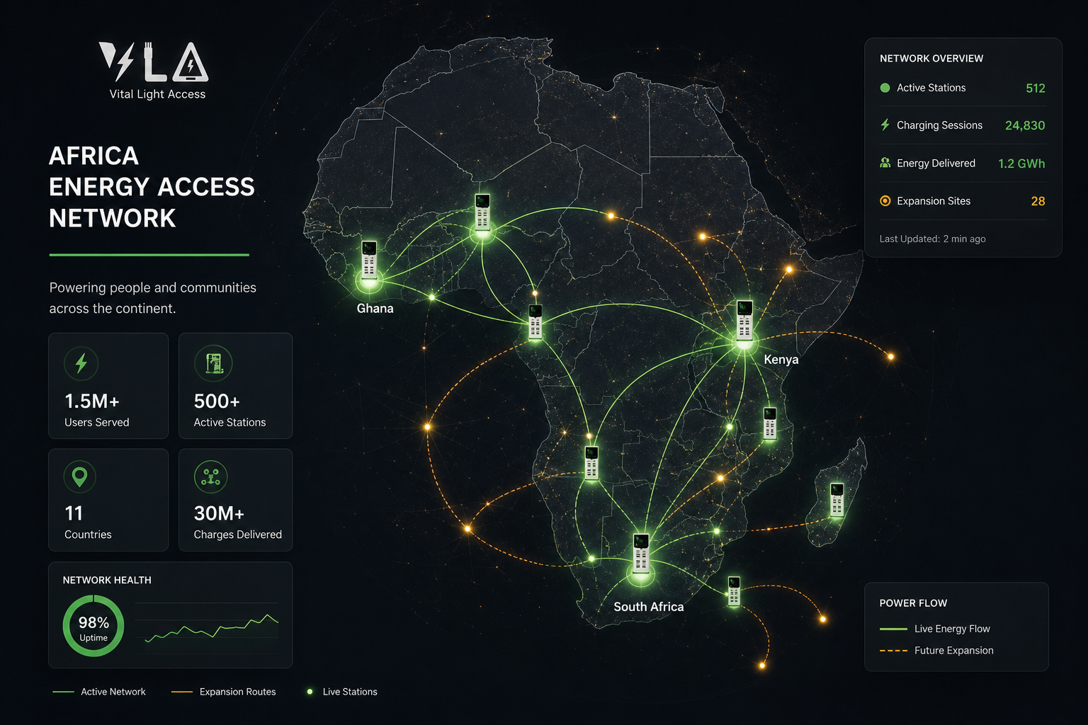 VLA energy access network visualization across Ghana, Kenya, South Africa, and expansion regions